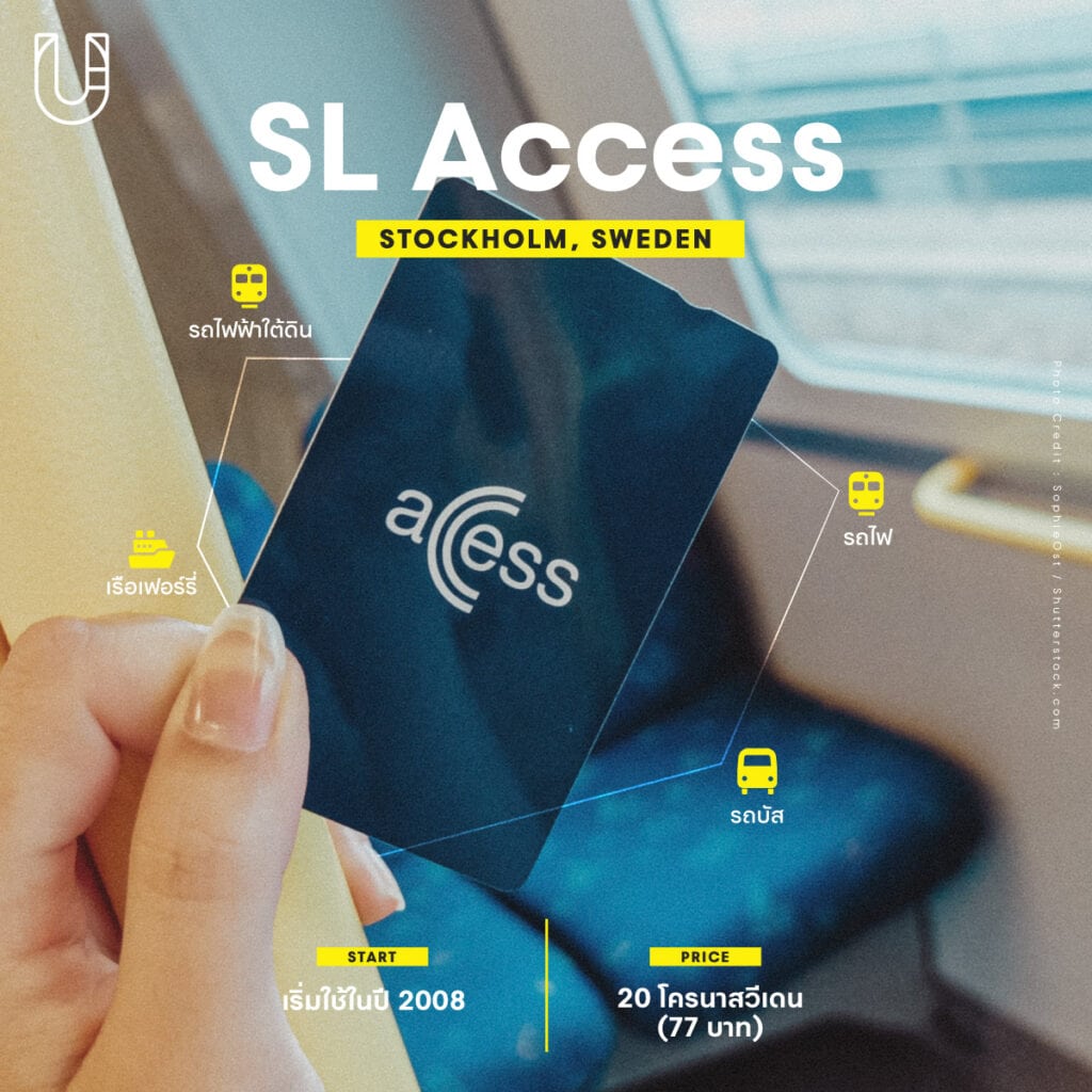 SL Access Card