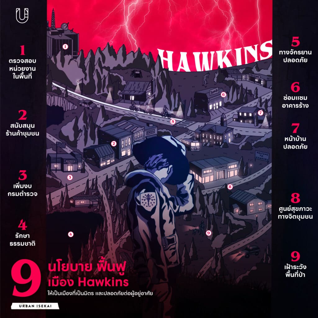 Hawkins Stranger Things