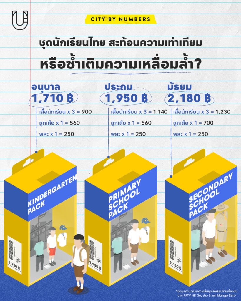 ชุดนักเรียนไทย ความเท่าเทียมม 2022