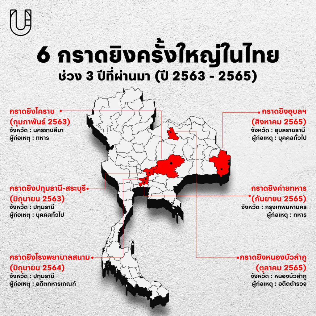 Gun Ownership in Thailand