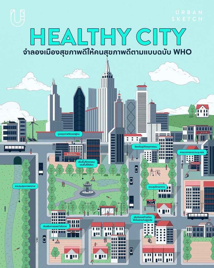 Healthy City by WHO