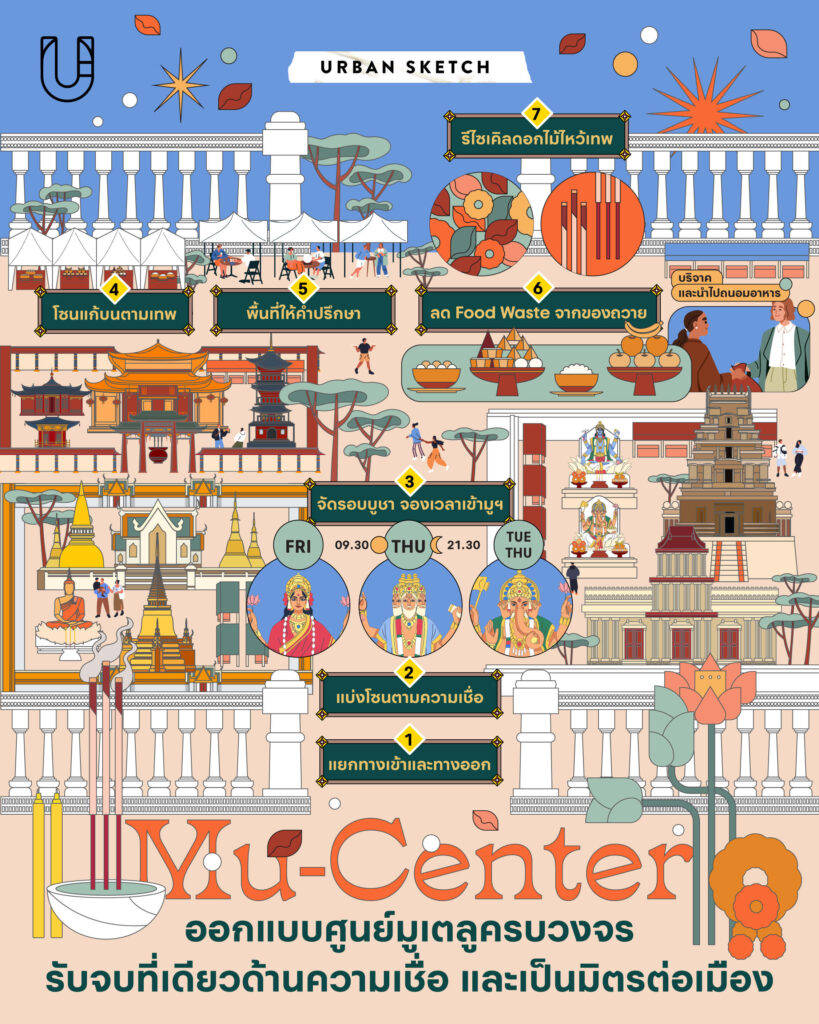Mu-Center