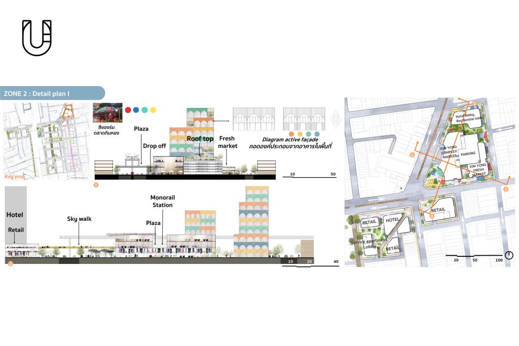 Urban Regeneration of Hat Yai Inner City