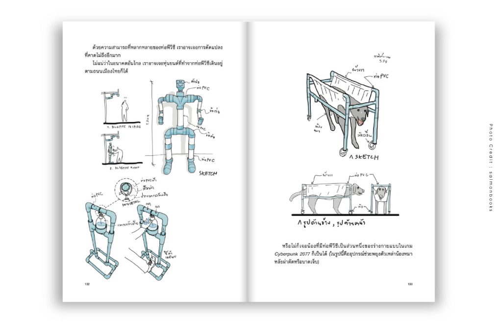 หนังสือ ‘สถาปัตยกรรมคณะเรี่ยราด’ สถาปัตยกรรมไทย