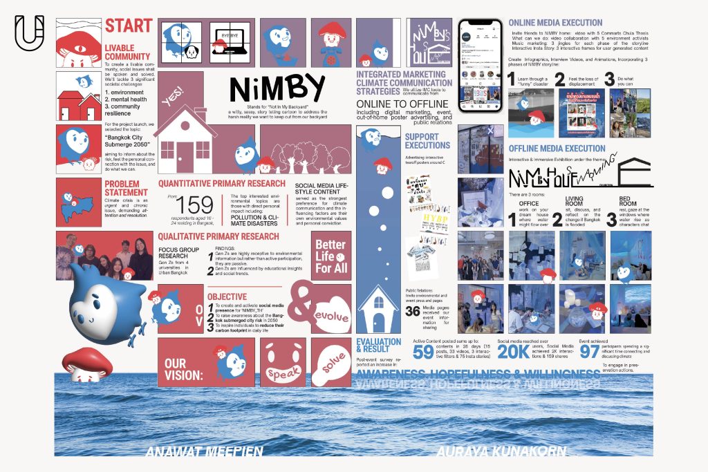 nimby th project