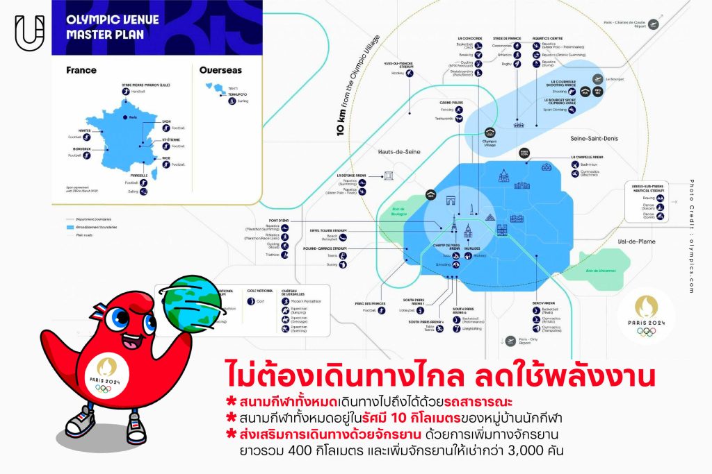 ผ่าแผนเดินเกมของปารีส​ โอลิมปิก 2024 เพื่อพิชิตเส้นชัยโอลิมปิกที่รักษ์โลกที่สุด