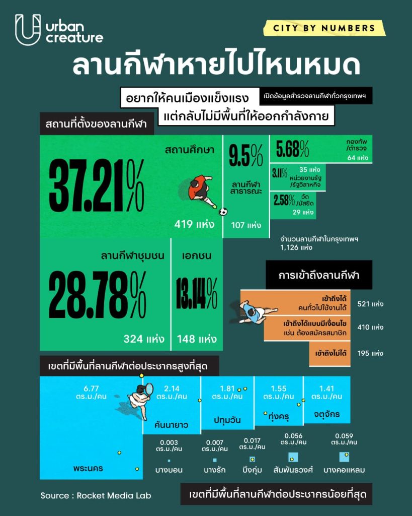 ลานกีฬา สนามกีฬา กรุงเทพฯ ออกกำลังกาย