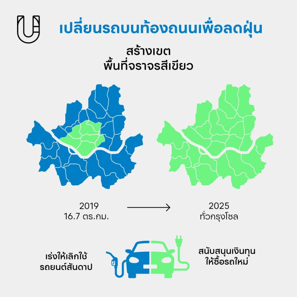 ‘โซล เกาหลีใต้’ เมืองที่เชื่อว่าฝุ่นจะหมด ฟ้าจะใสในอีก 5 ปีข้างหน้าด้วยนโยบาย Clearer Seoul 2030