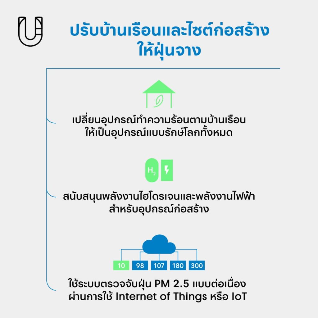 ‘โซล เกาหลีใต้’ เมืองที่เชื่อว่าฝุ่นจะหมด ฟ้าจะใสในอีก 5 ปีข้างหน้าด้วยนโยบาย Clearer Seoul 2030