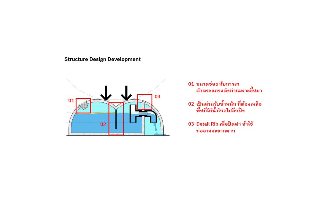 ชัช-ชัชวาล สุวรรณสวัสดิ์ Everyday Architect Design Studio Bangkok Design Week 2025 ‘ตัวโดนเท’ โปรเจกต์ออกแบบนวัตกรรมถังดักไขมันแบบพกพา