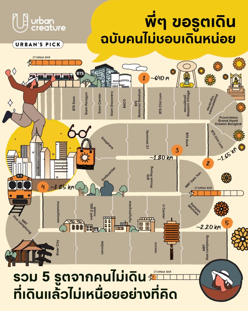 เดินเมือง ทางเท้า กรุงเทพ