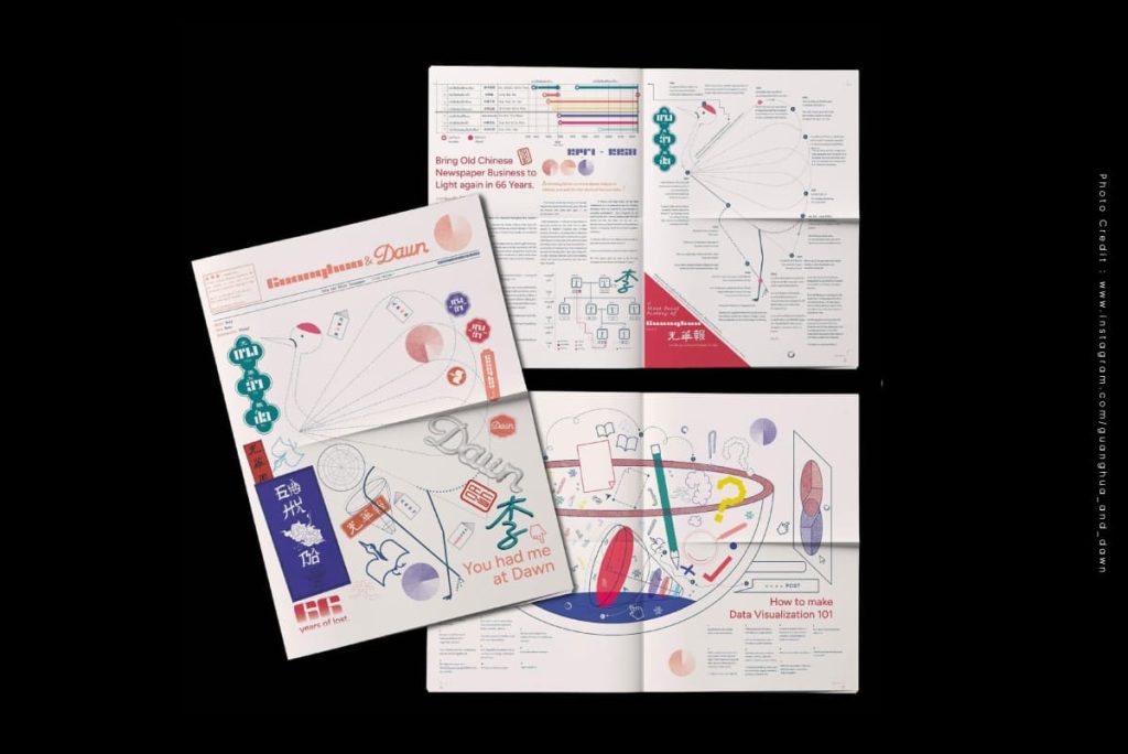 Neighbourmart NeighbourNextDoor Poontany หนังสือพิมพ์จีน กวงฮั้วป่อ ตัวอักษร กรุงเทพฯ TCDC ไปรษณีย์กลางบางรัก นิทรรศการ