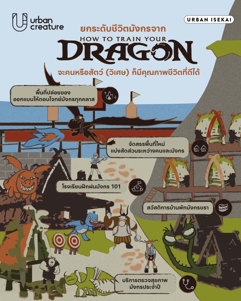 How to Train Your Dragon มังกร ออกแบบพื้นที่ เมือง คุณภาพชีวิตที่ดี