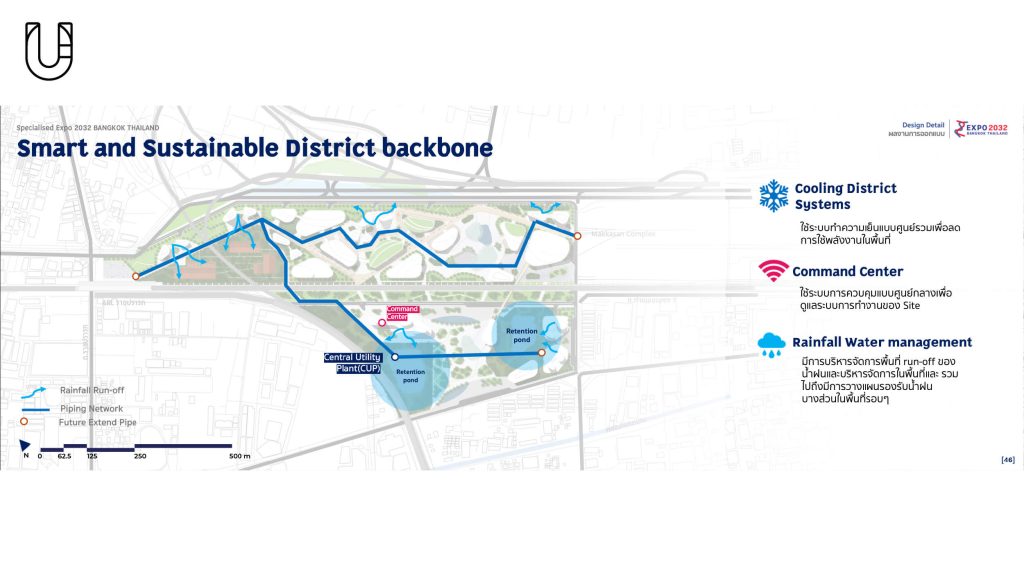 Bangkok World Expo 2032 ธีสิส การจัดงานมหกรรมระดับโลก มักกะสัน