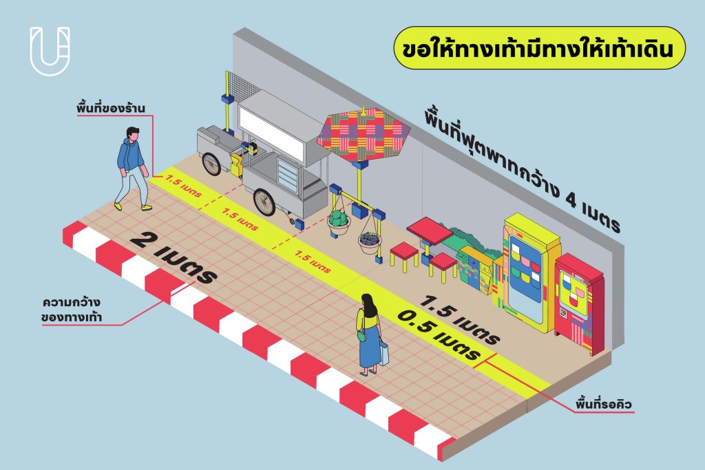 Hawker Center อาหาร อาหารริมทาง สตรีทฟู้ด Street Food ไทย ทางเท้า ดีไซน์ ออกแบบ หาบเร่ แผงลอย