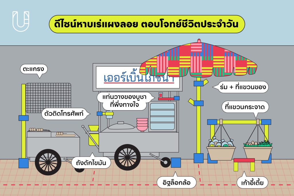Hawker Center อาหาร อาหารริมทาง สตรีทฟู้ด Street Food ไทย ทางเท้า ดีไซน์ ออกแบบ หาบเร่ แผงลอย