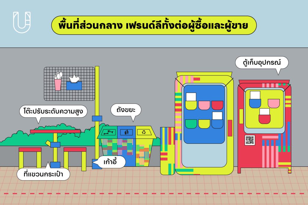 Hawker Center อาหาร อาหารริมทาง สตรีทฟู้ด Street Food ไทย ทางเท้า ดีไซน์ ออกแบบ หาบเร่ แผงลอย