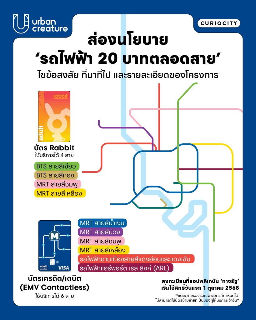 รถไฟฟ้า 20 บาทตลอดสาย
