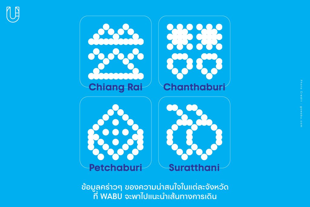 WABU Walking Buddy เดิน สถานที่ ท่องเที่ยว เมืองรอง ชุมชน ย่าน