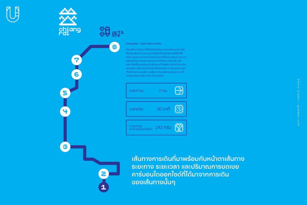 WABU Walking Buddy เดิน สถานที่ ท่องเที่ยว เมืองรอง ชุมชน ย่าน