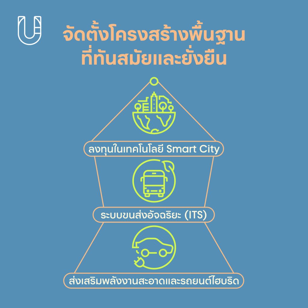 ดานัง เวียดนามกลาง เมืองดานัง เที่ยวดานัง danang เขตการค้าเสรี เขตการค้าเสรีดานัง free trade zone ประเทศเวียดนาม เศรษฐกิจ การท่องเที่ยว smart city ITS