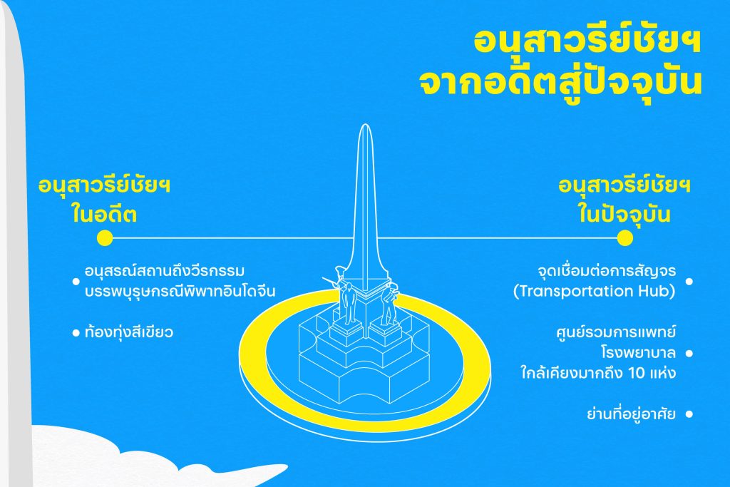 โครงการปรับภูมิทัศน์อนุสาวรีย์ชัยฯ วาระครบรอบ 84 ปี ของทางกรุงเทพมหานคร