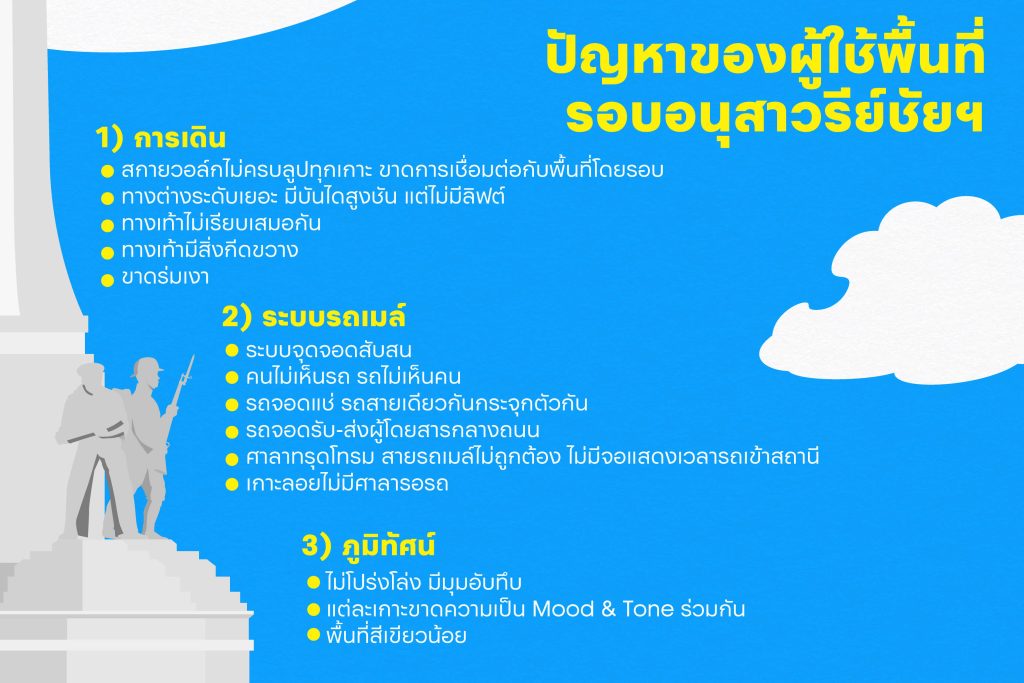 โครงการปรับภูมิทัศน์อนุสาวรีย์ชัยฯ วาระครบรอบ 84 ปี ของทางกรุงเทพมหานคร