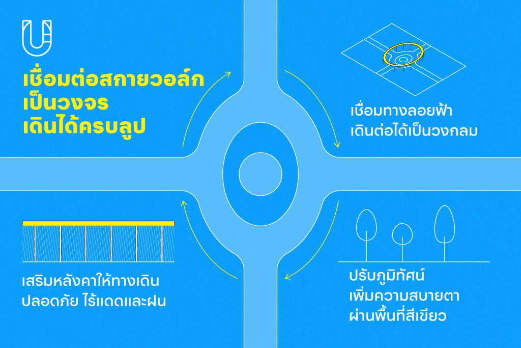 โครงการปรับภูมิทัศน์อนุสาวรีย์ชัยฯ วาระครบรอบ 84 ปี ของทางกรุงเทพมหานคร