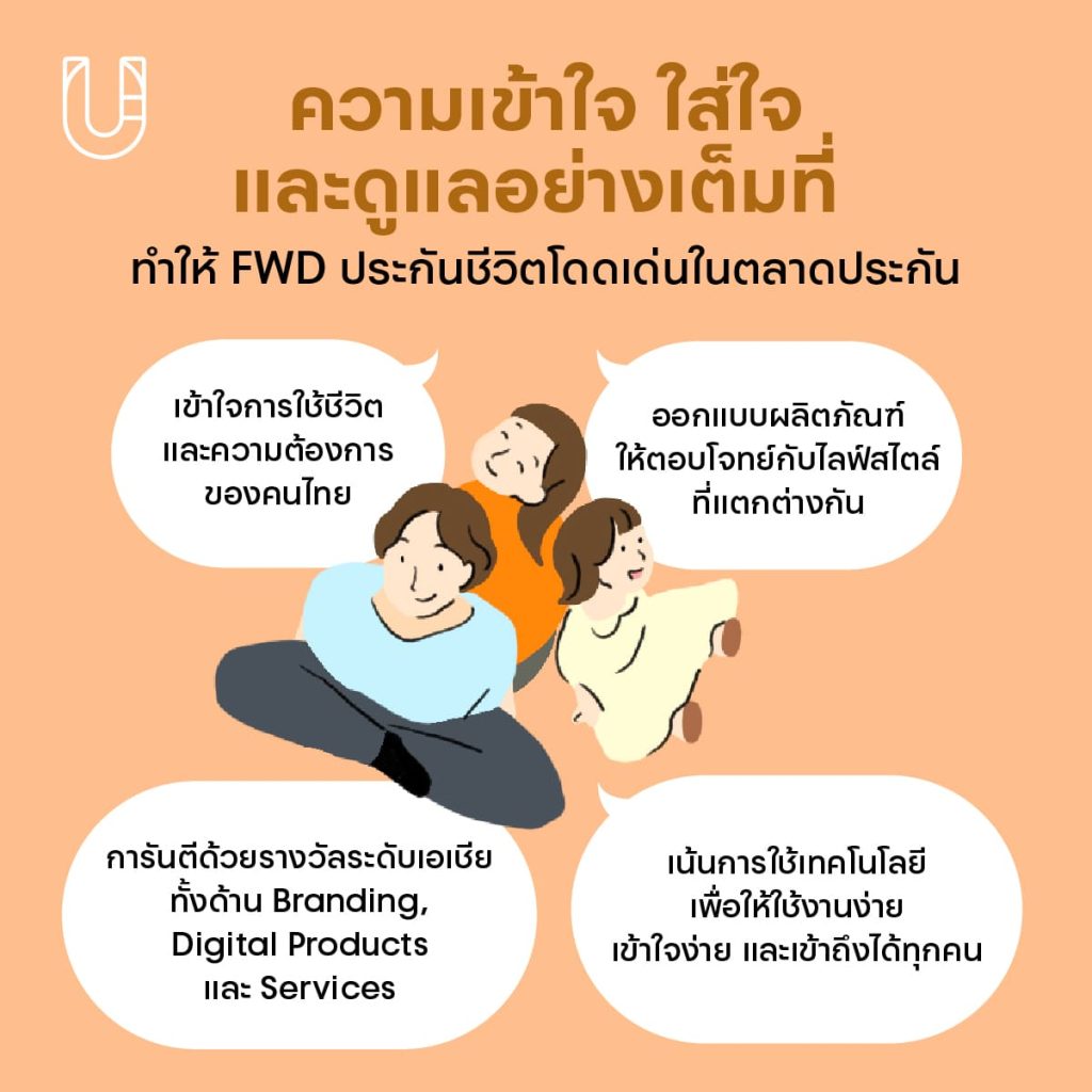 FWD ประกันชีวิต ประกันภัย ประกัน ดูแลสุขภาพ