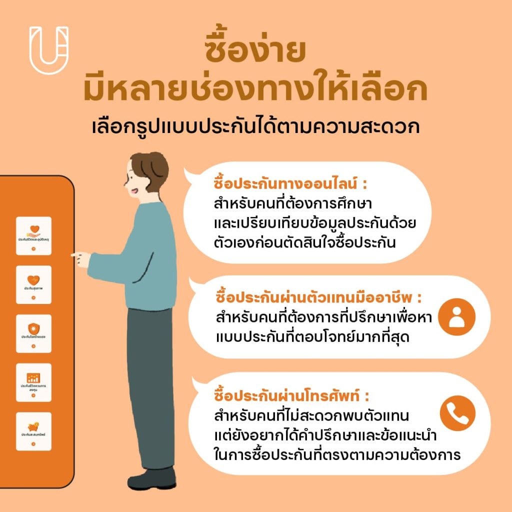 FWD ประกันชีวิต ประกันภัย ประกัน ดูแลสุขภาพ