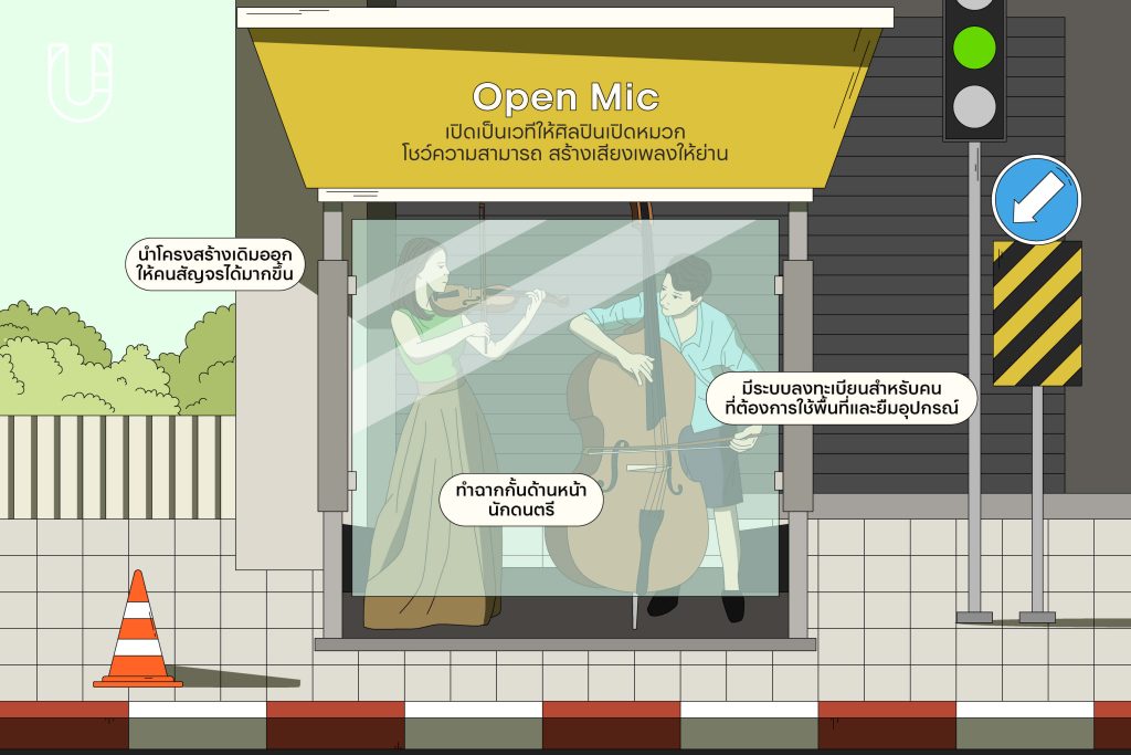 ป้อมควบคุมไฟจราจร