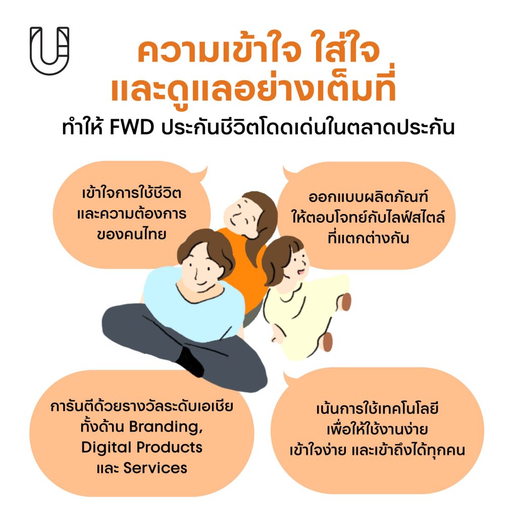 FWD ประกันชีวิต ประกัน แบบประกัน คนไทย