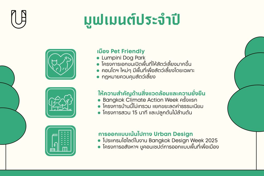 Eco-friendly urban planning initiatives in Bangkok promoted by Urban Creature.