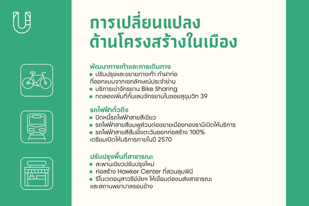 Recap กรุงเทพฯ 2025