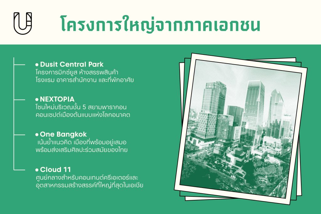 Recap กรุงเทพฯ 2025