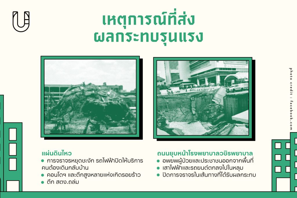 Recap กรุงเทพฯ 2025