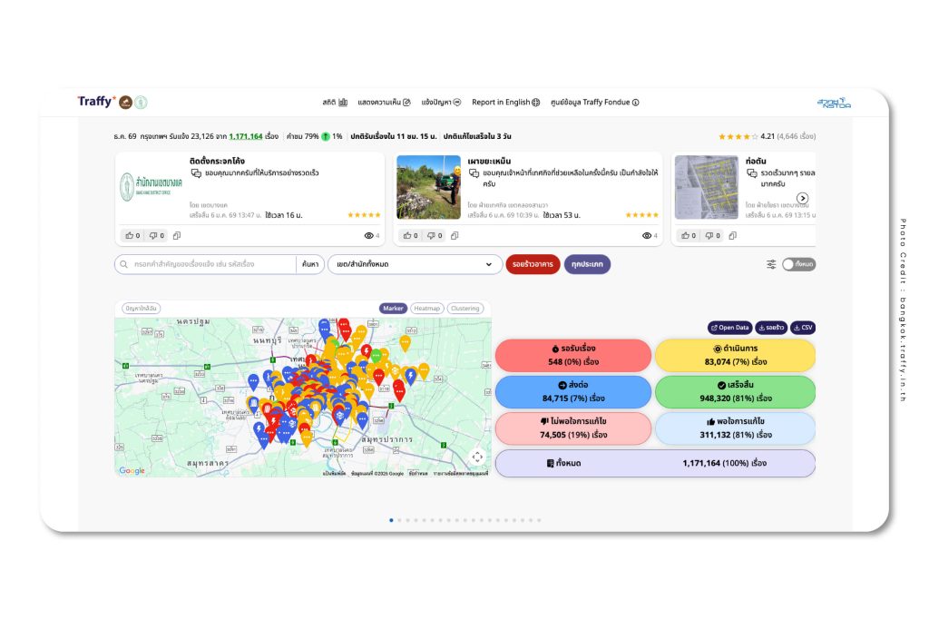 กรุงเทพฯ ปัญหา Traffy Fondue